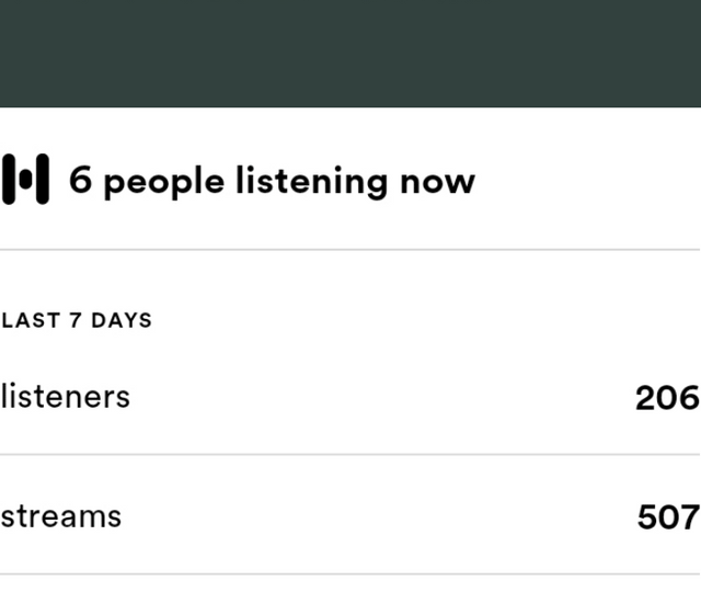 All Time Streams Vs Streams Spotify