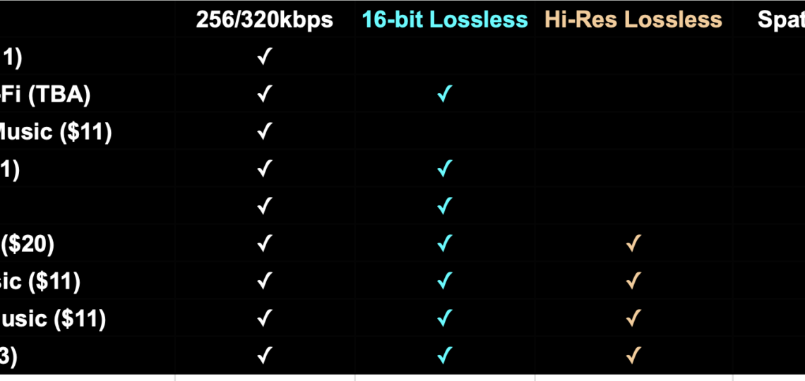 Apple Lossless Audio Vs Spotify