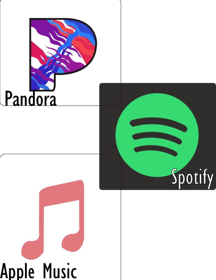 Apple Music Vs Pandora Vs Spotify