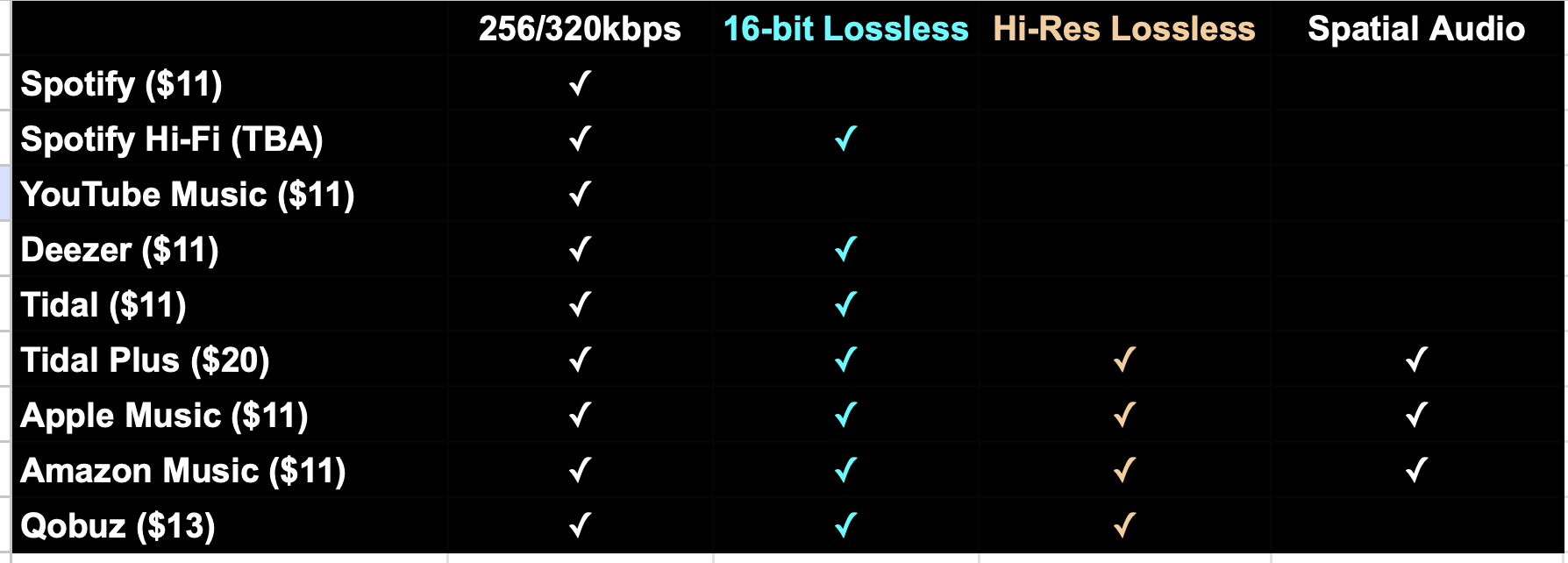 Apple Music Vs Spotify Quality