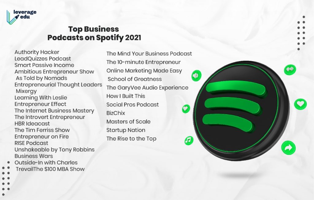 Best Business Podcasts on Spotify