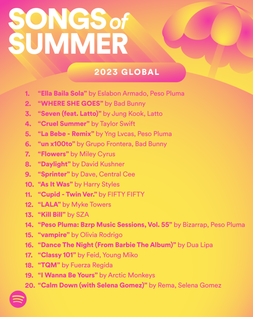 Best Summer Playlist Spotify