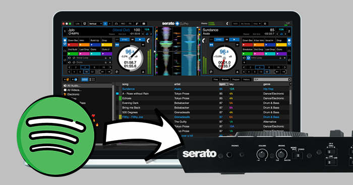 Does Serato Work With Spotify