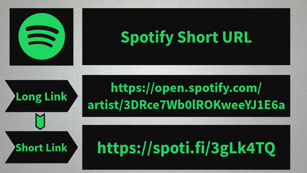 How to Shorten Spotify Link