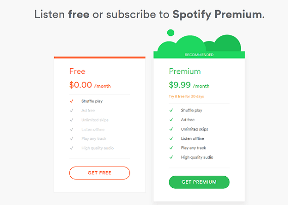 Spotify Free Vs Premium