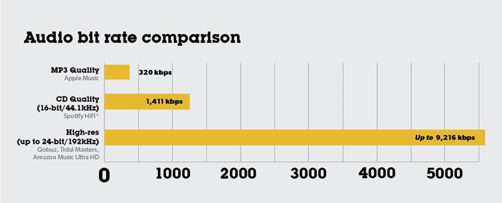 Spotify Vs Qobuz