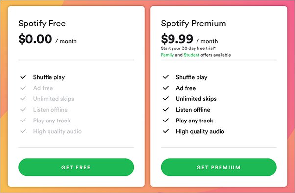 Spotify Vs Spotify Premium