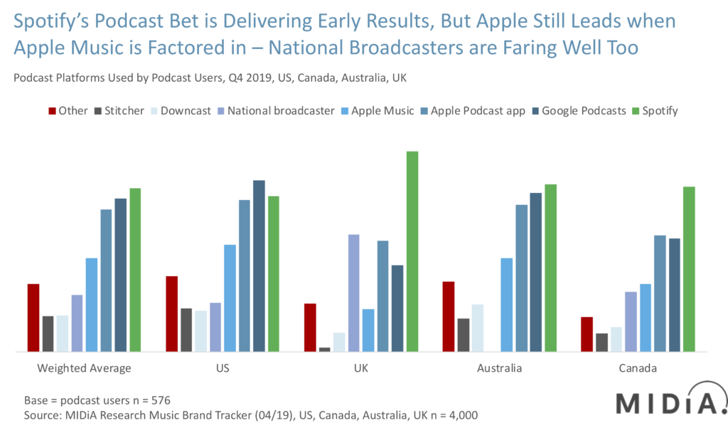 Spotify Vs Stitcher